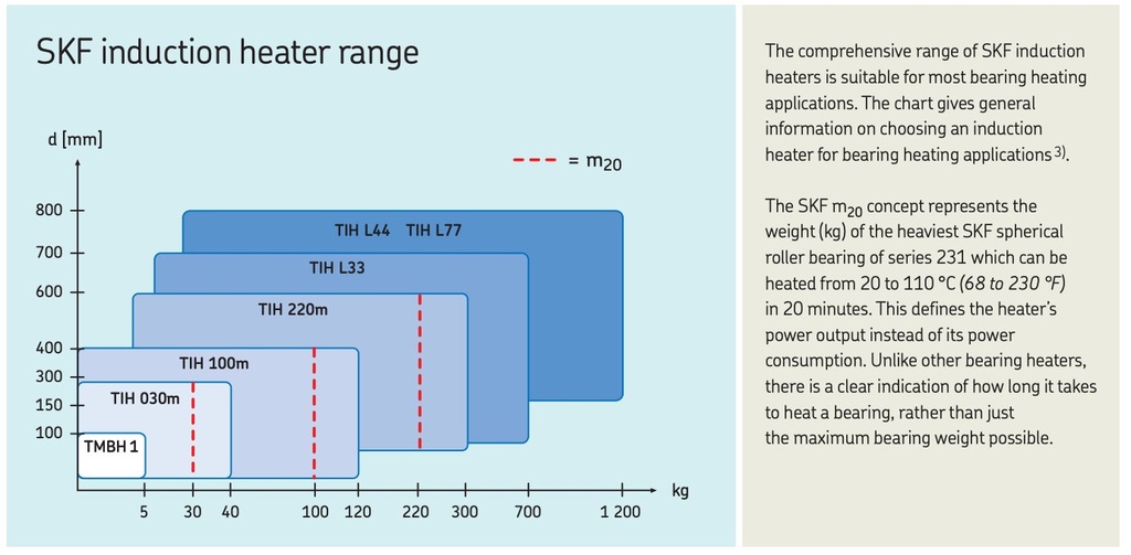 TIH 100M/230V