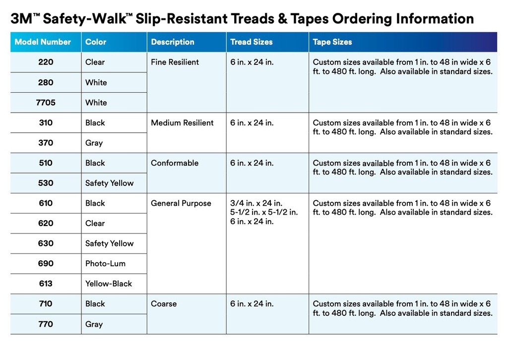 Băng keo chống trượt 3M 220 Safety Walk, Loại mềm, màu trắng (5cm rộng) bán theo Met lẻ