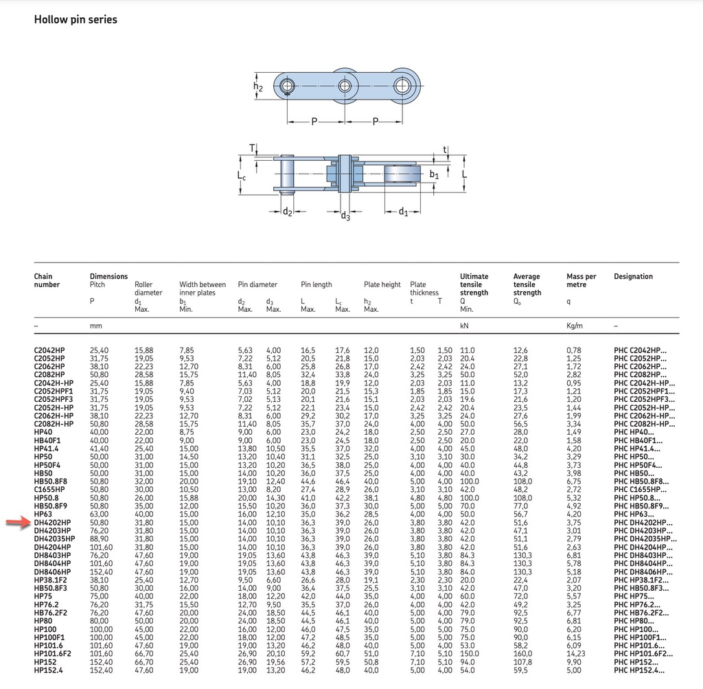 PHC DH4202HP-C/L